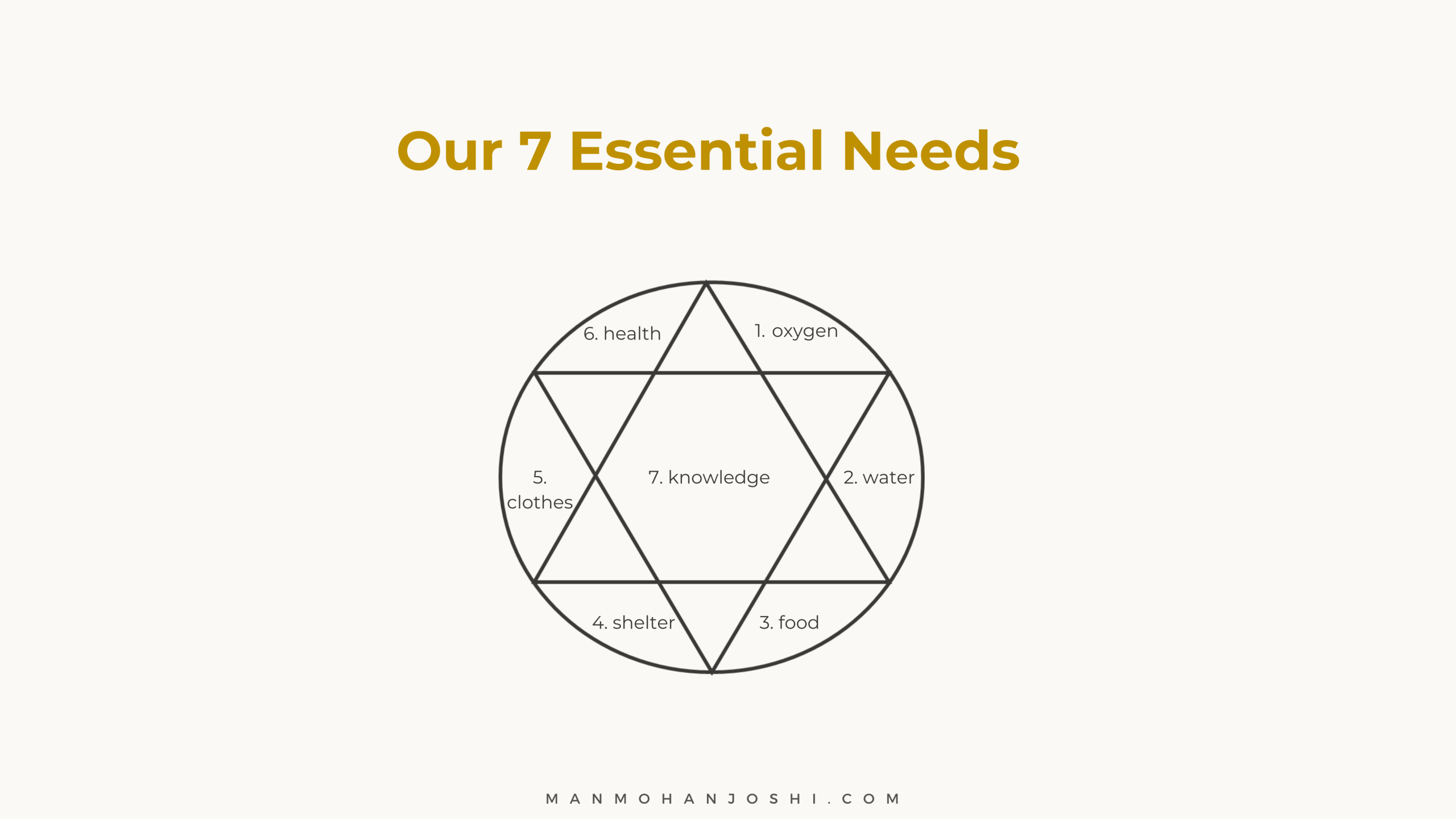 Our 7 Essential needs The Essential Needs framework.