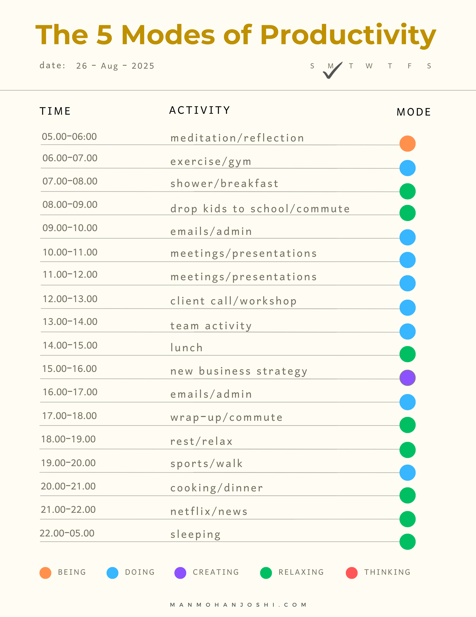 The 5 Modes of Productivity in your day