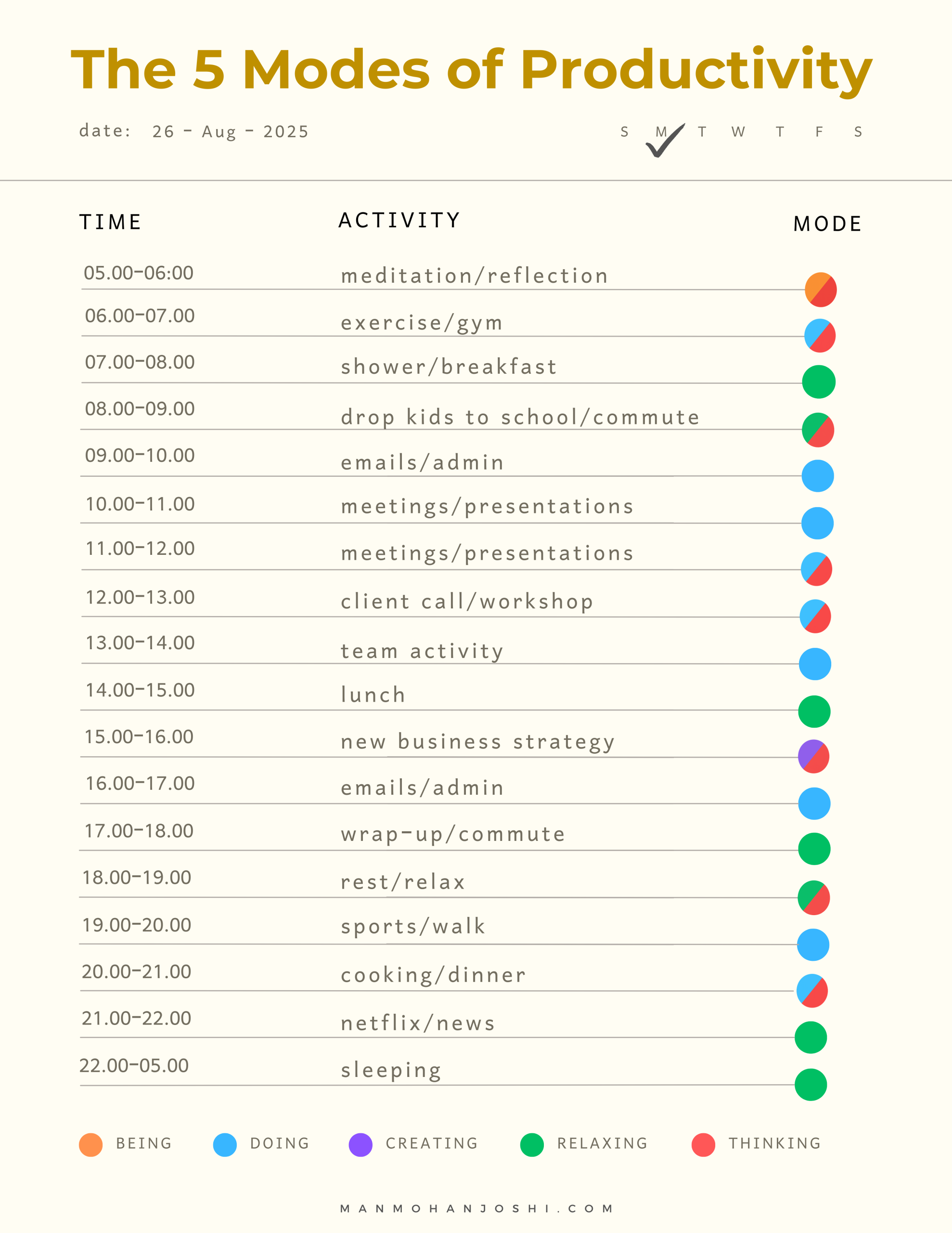 The 5 Modes of Productivity in your day