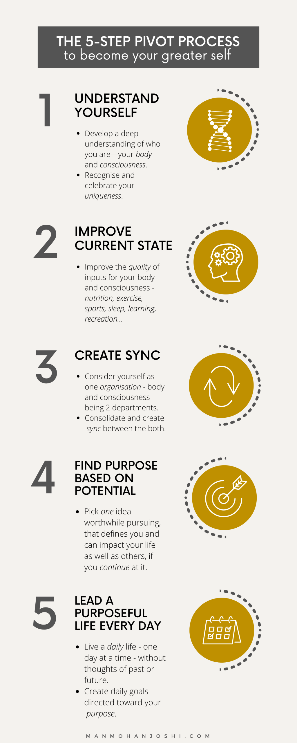 The 5-Step Pivot Process to Become Your Greater Self
